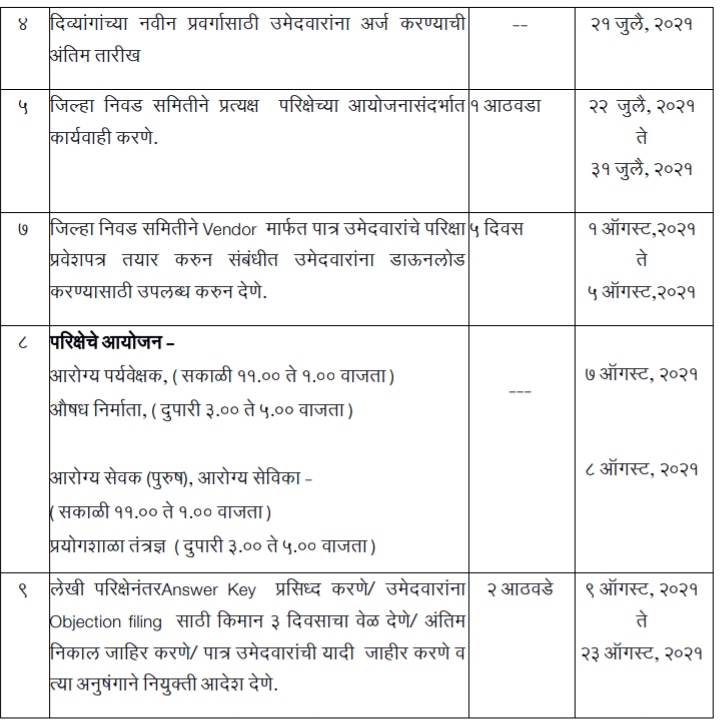 Maha ZP Bharti Dates